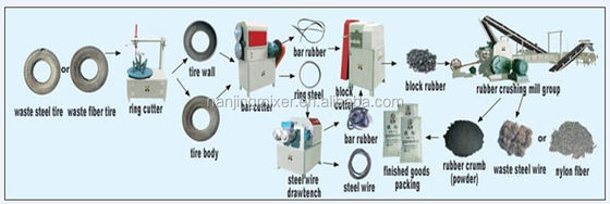 Easy to Operate Full-automatic Waste Tire scrap/rubber powder grinding mill/recycling machine line